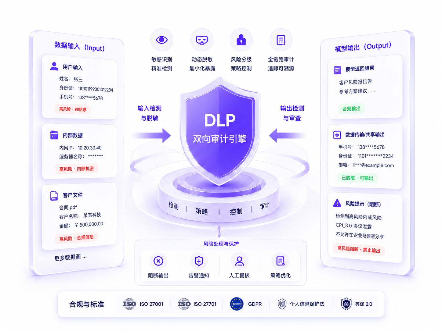 安全与合规